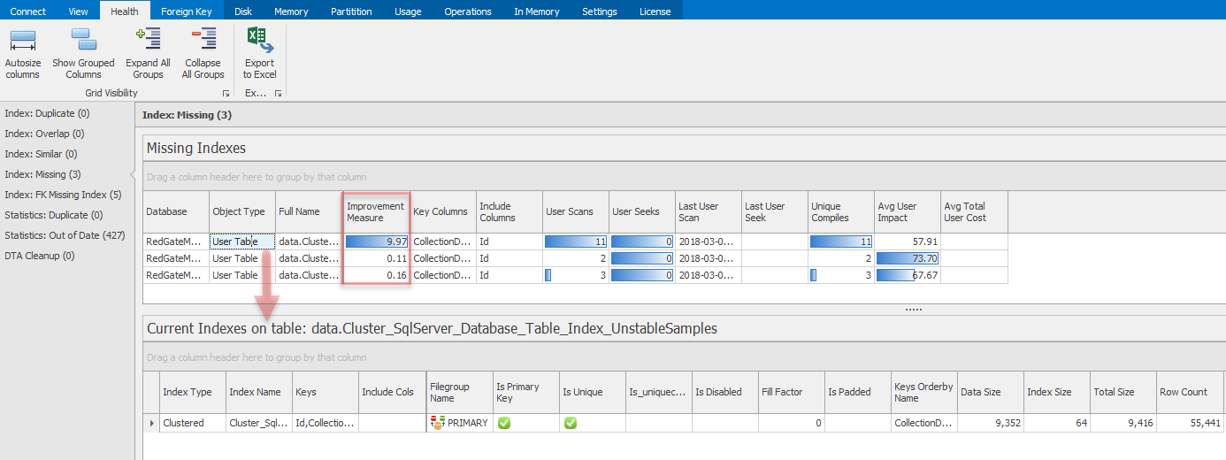 missing indexes