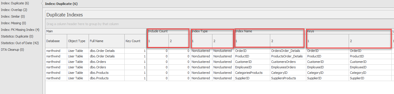 indexissues