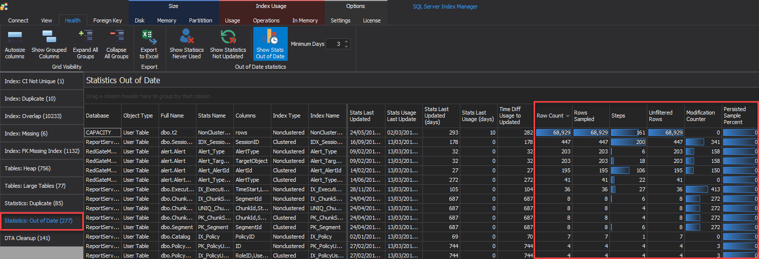 statsoutofdatetab